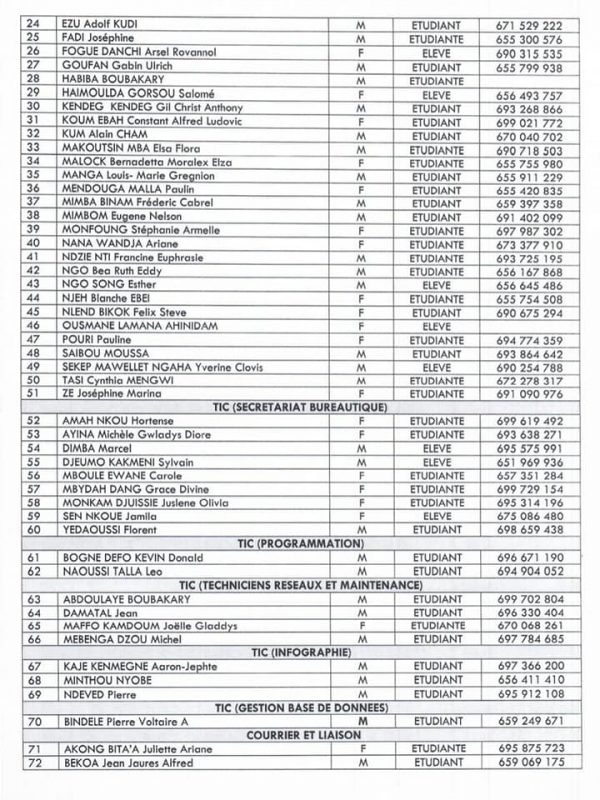 Liste des 225 jeunes sélectionnés au titre de l'édition 2022 de l'Opération Volontariat Vacances Jeunes (VVJ) MINJEC