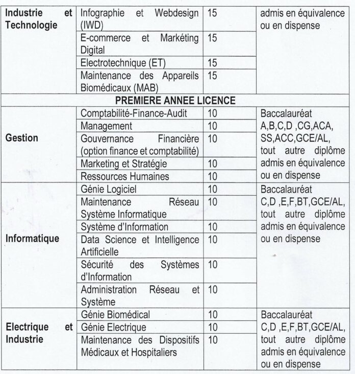 Recrutement sur étude de dossiers de 320 apprenants IHTM 2023-2024