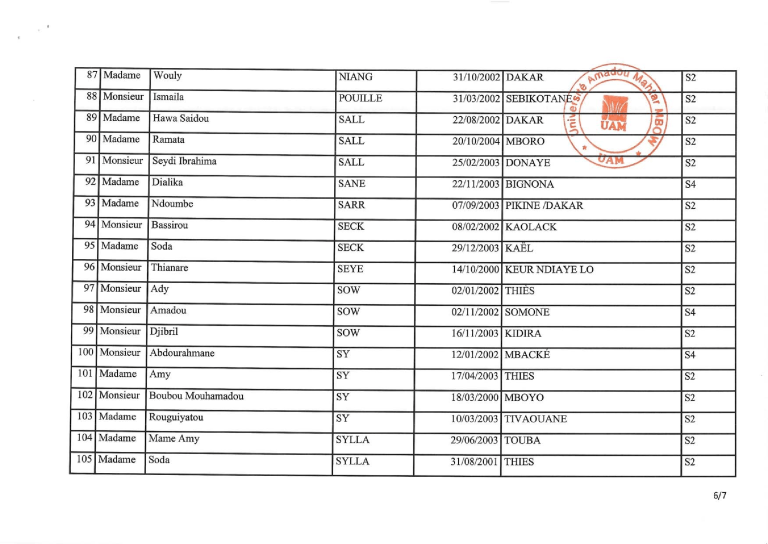 Résultats du concours d'entrée à ES2A UAM 2022