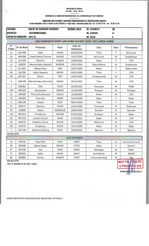 Résultats définitifs concours BTS INDUSTRIE OPTION A Sénégal 2022