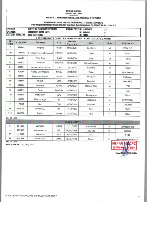 Résultats définitifs concours BTS INDUSTRIE OPTION A Sénégal 2022