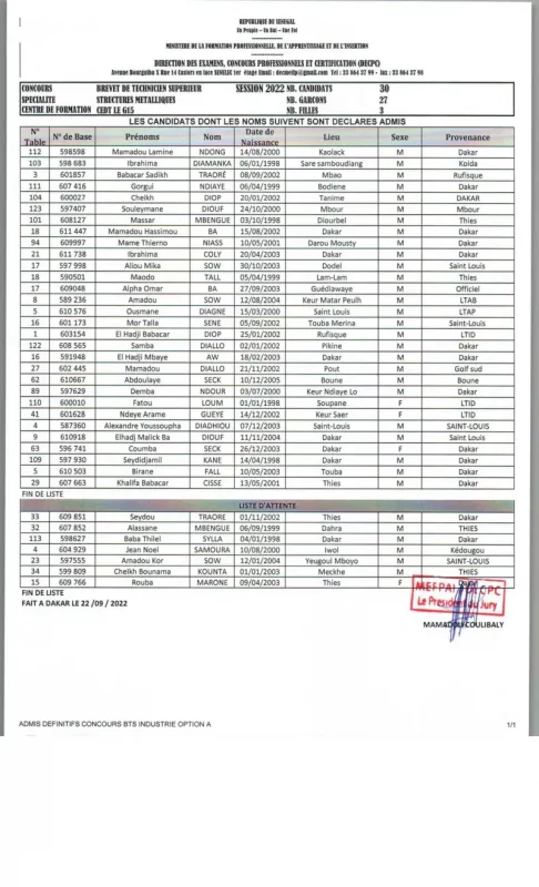 Résultats définitifs concours BTS INDUSTRIE OPTION A Sénégal 2022