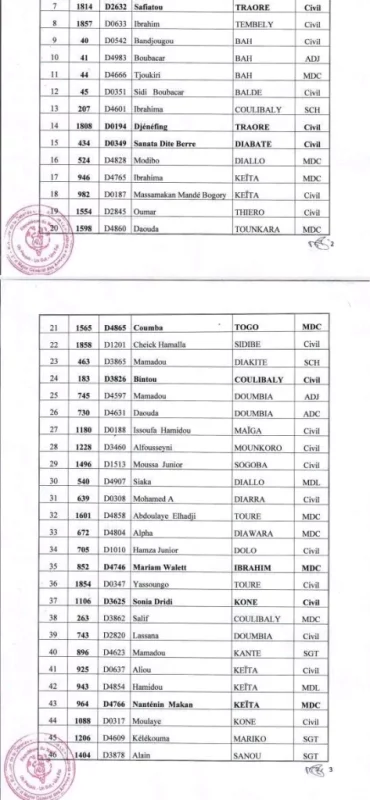 Résultats du Concours EMIA Mali 2022