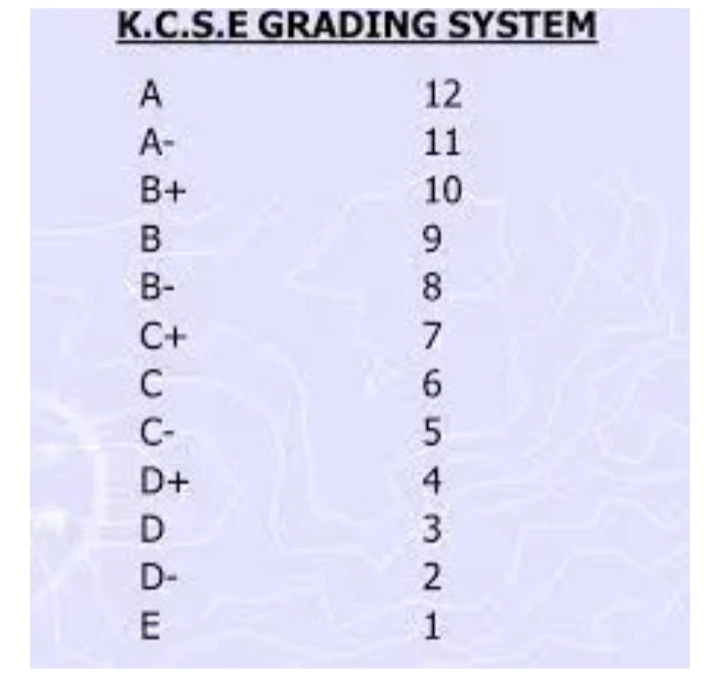The grading system