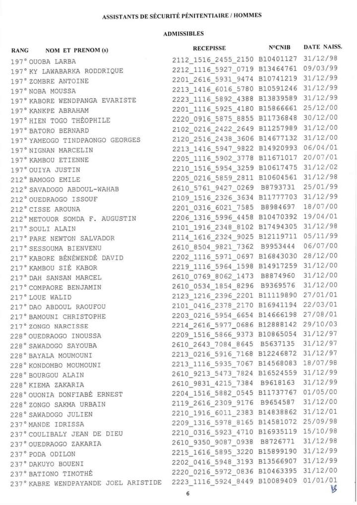 Résultats Concours direct paramilitaire de recrutement de 327 élèves Assistants de sécurité pénitentiaire/Hommes session 2022