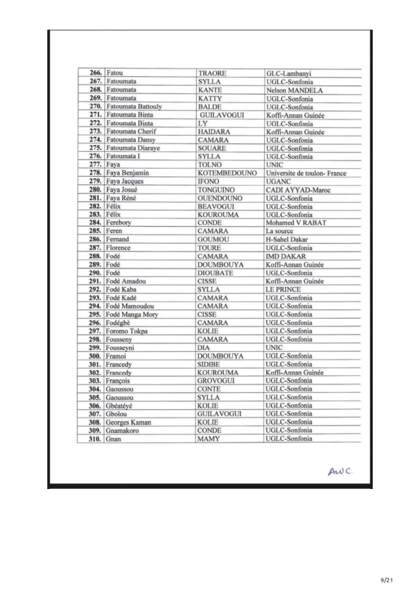 Liste des Candidats au Concours de Recrutement des Auditeurs de Justice de la Guinée 2023
