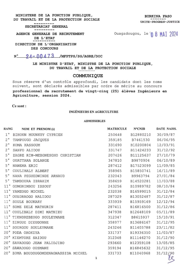 Résultats d'admissibilité au quatre (04) concours professionnels composés sur table 2024