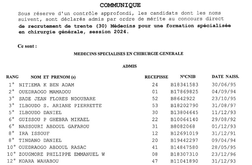 Résultats concours directs de recrutement de Médecins session 2024 au Burkina Faso