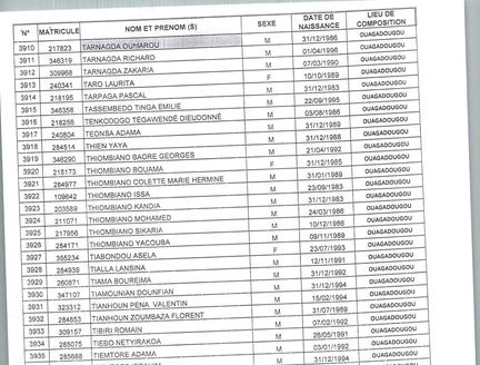 Liste des candidatures retenues pour le recrutement de cinquante (50) élèves Officiers de Police 2024 au Burina Faso