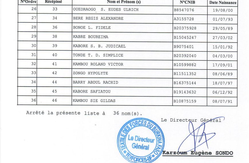 Liste des candidats retenus pour les tests de recrutement du personnel de Textile des forces du Burkina Faso