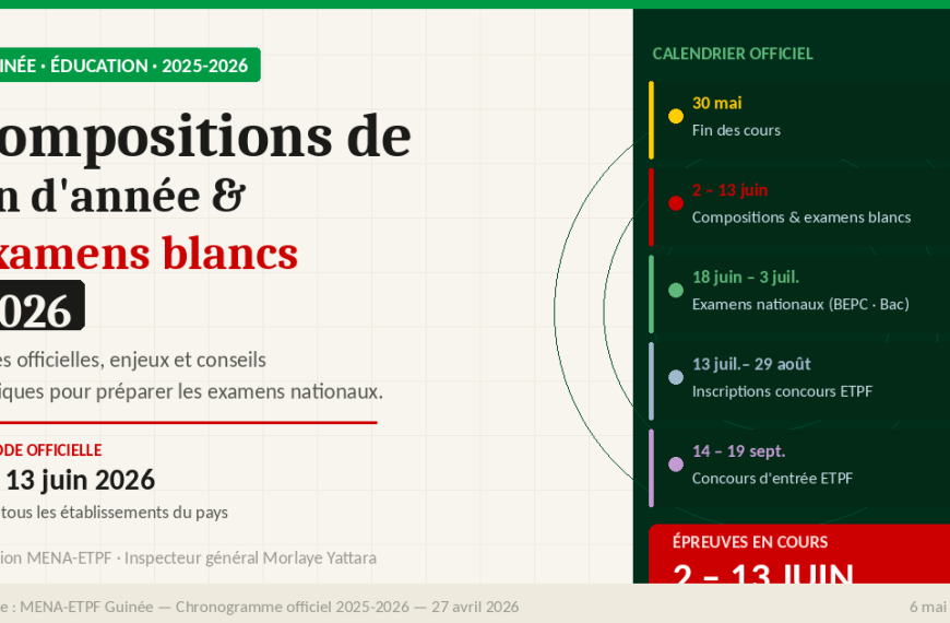 Compositions de fin d’année & examens blancs 2026 en Guinée : dates officielles, enjeux et conseils pour réussir